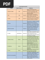 Desafio365 - As Pragas Do Egito (Tabela)