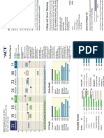 Sample Student Score Report 