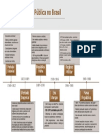 História Da Saúde Pública No Brasil Linha Do Tempo - Leiriany Ok PDF