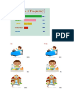 FREQUENCY ADVERBS 4 PRIMARY