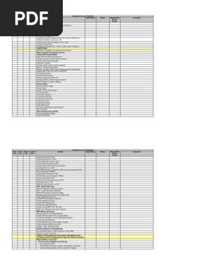 Go Live Checklist Server Computing Help Desk