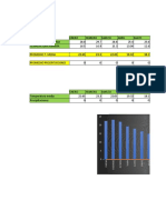 Climograma Excel