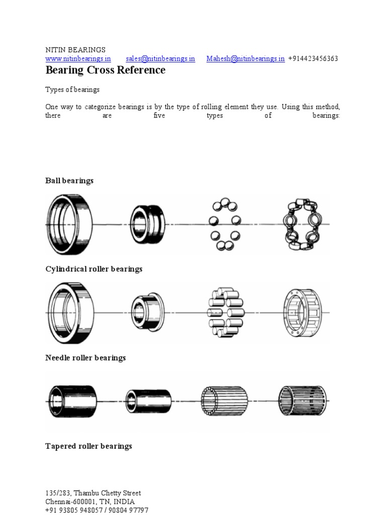 Bearing Cross Reference Guide Bearing (Mechanical) Surface Science