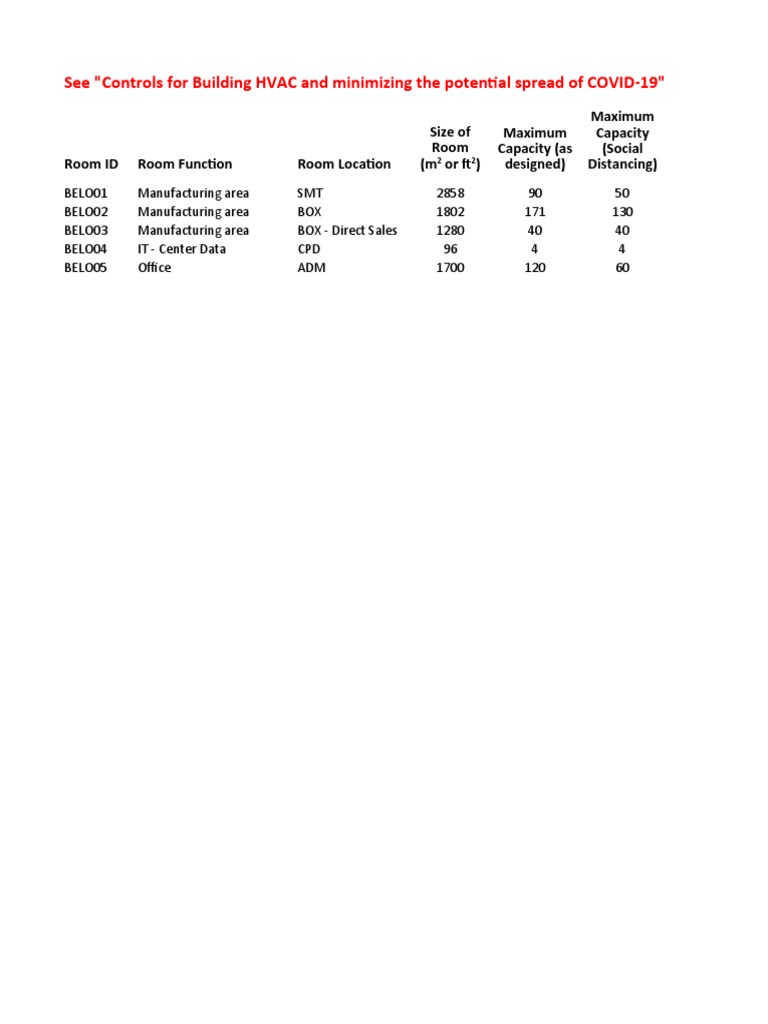 Ventilation Evaluation Worksheet | PDF