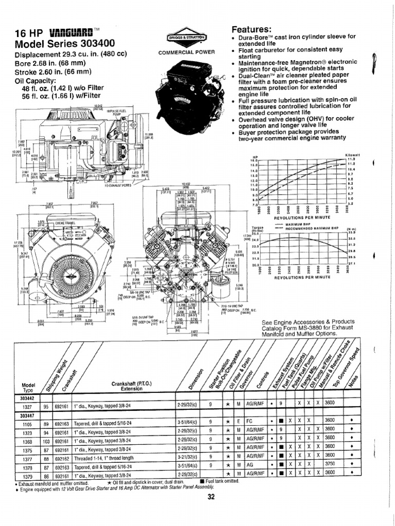 Briggs and Stratton Vanguard Torque and Horspower Curves (1831hp