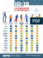 Covid 19 Comparison Es PDF