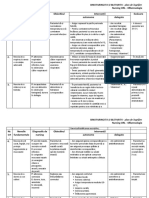 Rinofaringita Si Blefarita Plan de Ingrijire