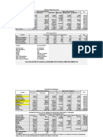 4.2 Costos Indirectos de Producción