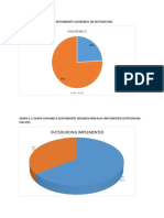 Awareness: Outsourcing Implemented