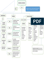 Mapa Mental Desarrollo Economico