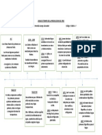 Alvarez Linea de Tiempo de La Produccion Del Frio