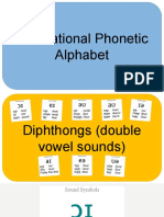 International-Phonetic-Alphabet (Salvo Automaticamente)