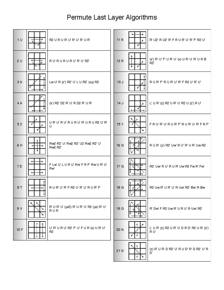 PLL Algorithms | PDF
