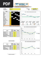WISC-V: Perfil de puntaciones escalares y compuestas