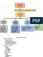 Tipos de Ideas de Descartes