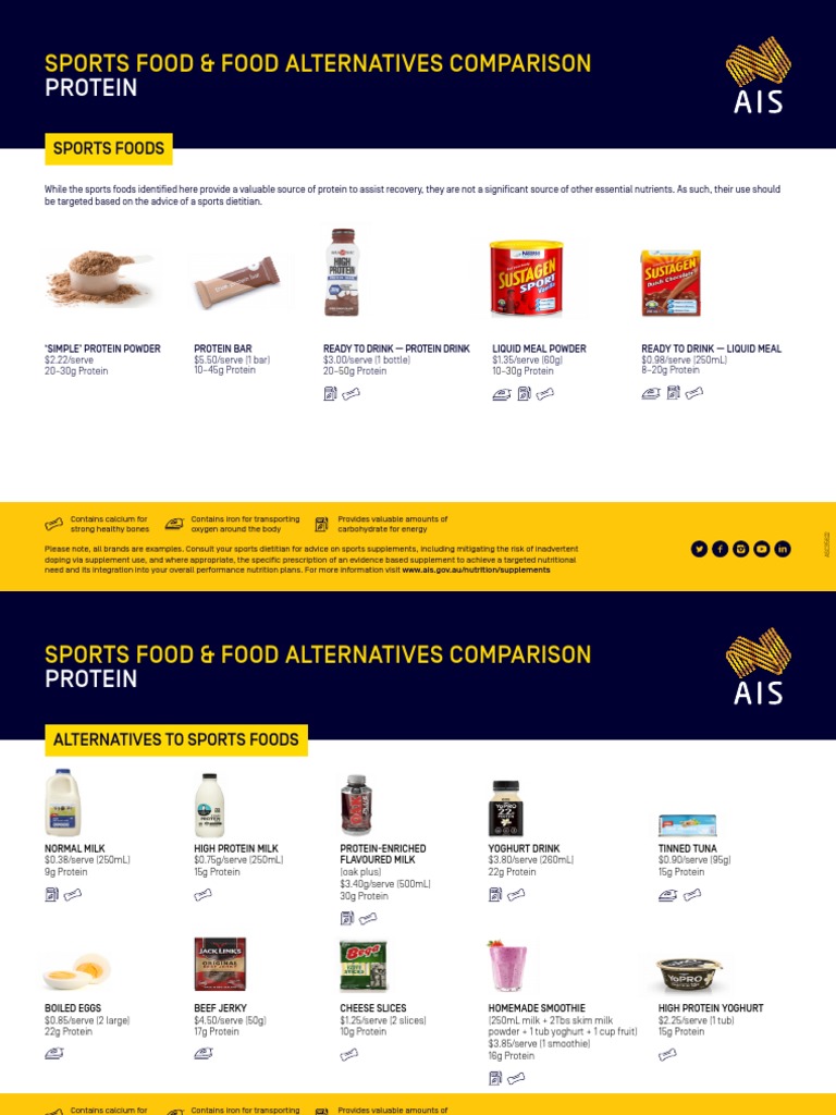 AIS Nutrition Fact Sheet PROTEIN Final PDF Dietary Supplements Milk