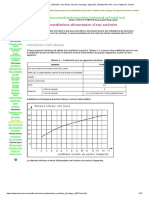 Plomberie sanitaire, adduction, eau froide, chaude, bouclage, appareils, simultaneite, WC, evier, baignoire, lavabo.pdf