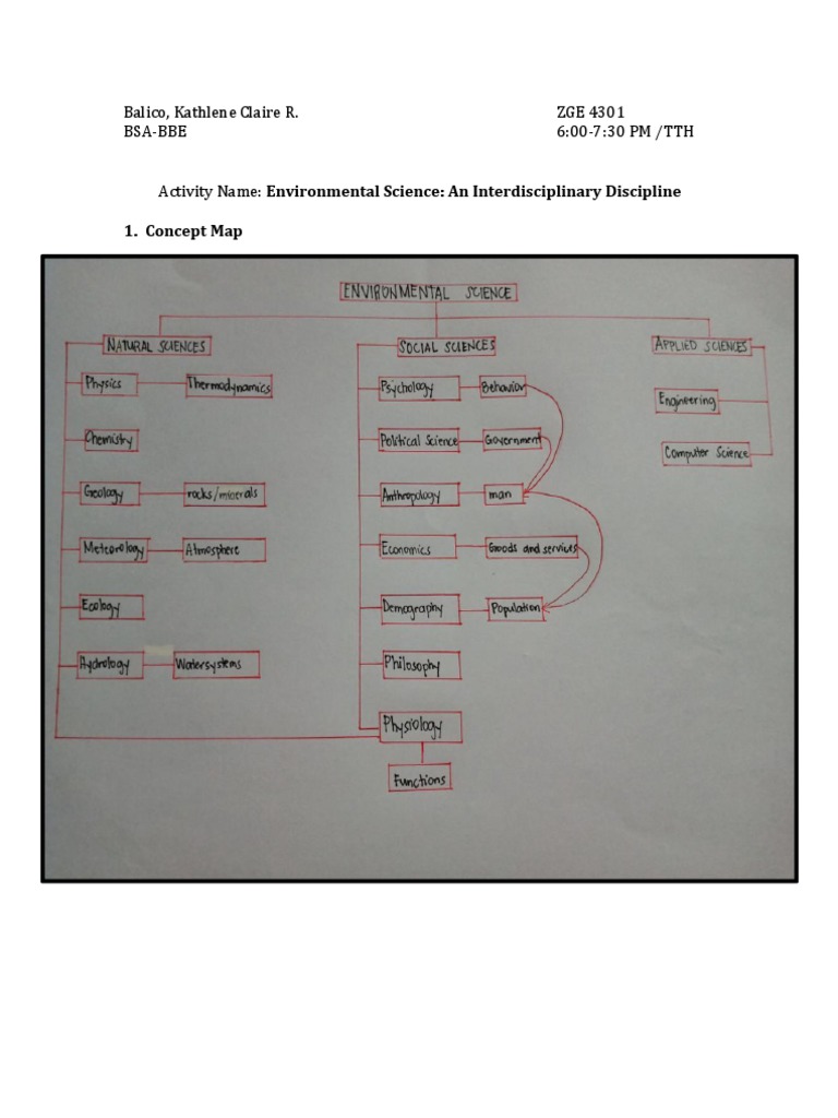 Environmental Accountability Concept Map | PDF