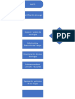 Diagrama ERS