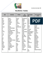 Jimena Jaimes; Instructora Ingles - 2020 Heavy Machinery Vocabulary