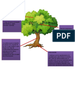 Arbol de Problemas Riesgo Biológico en Colombia.