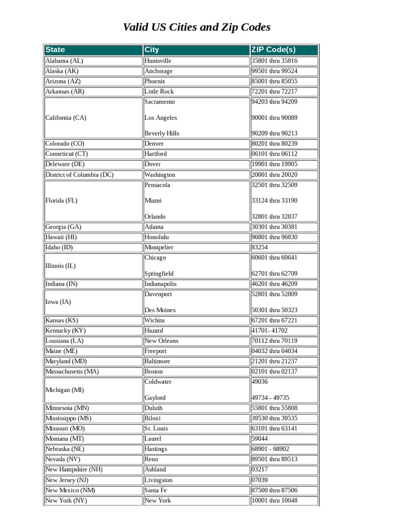 a-comprehensive-listing-of-valid-us-cities-and-their-associated-zip