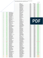 Resultados Tecnología Construcciones Civiles