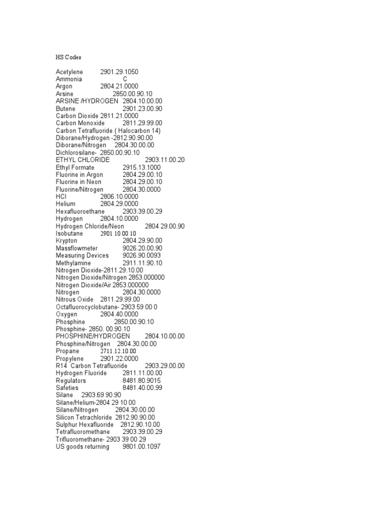 HS Codes | PDF