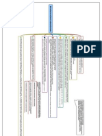 Structura actiunii educationale