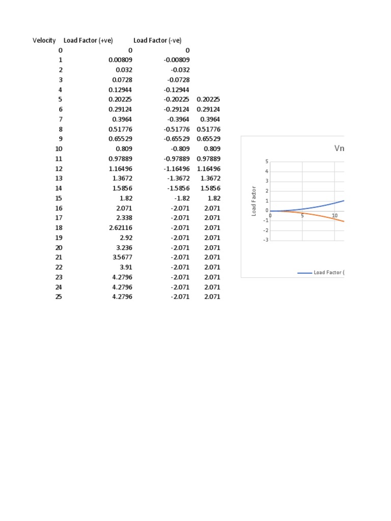 VN Diagram PDF Nature
