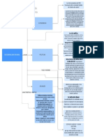 Organizador Grafico Causas y Teoria Economica Que Diron Origen Al Neoliberalismo Mundial - Color