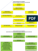 Carta Organisasi Koko2020