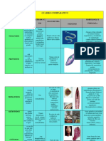 Cuadro Comparativo Parasitologia