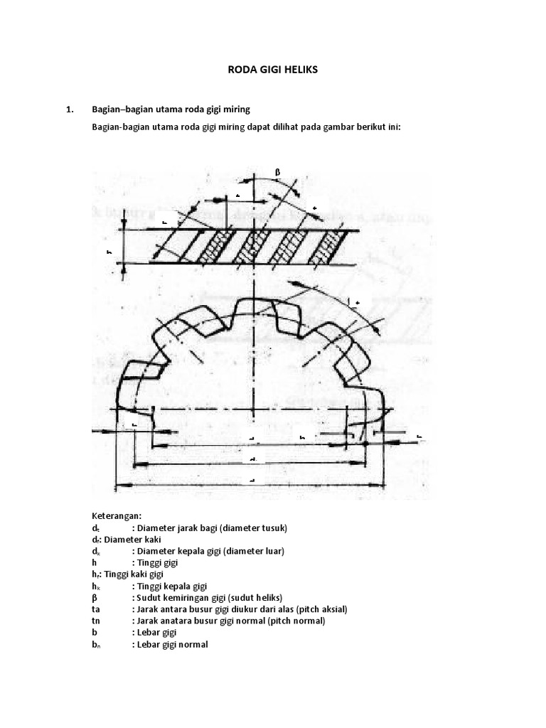 Roda Gigi Heliks New