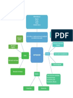 Motivación - Mapa Mental