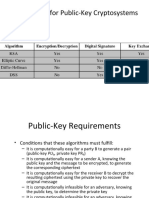 Applications For Public-Key Cryptosystems