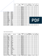 Format Vitamin A Posyandu Durian