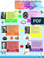 Infografia Teorias Administrativas M&V PDF