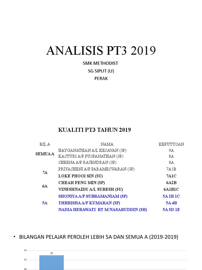 Analisis Pt3 2019 Pdf