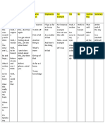 Fillers and Discourse Markers For IELTS Speaking