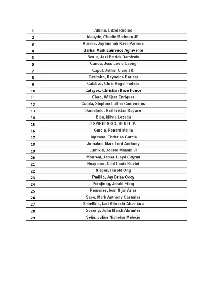 Class Roster List | PDF