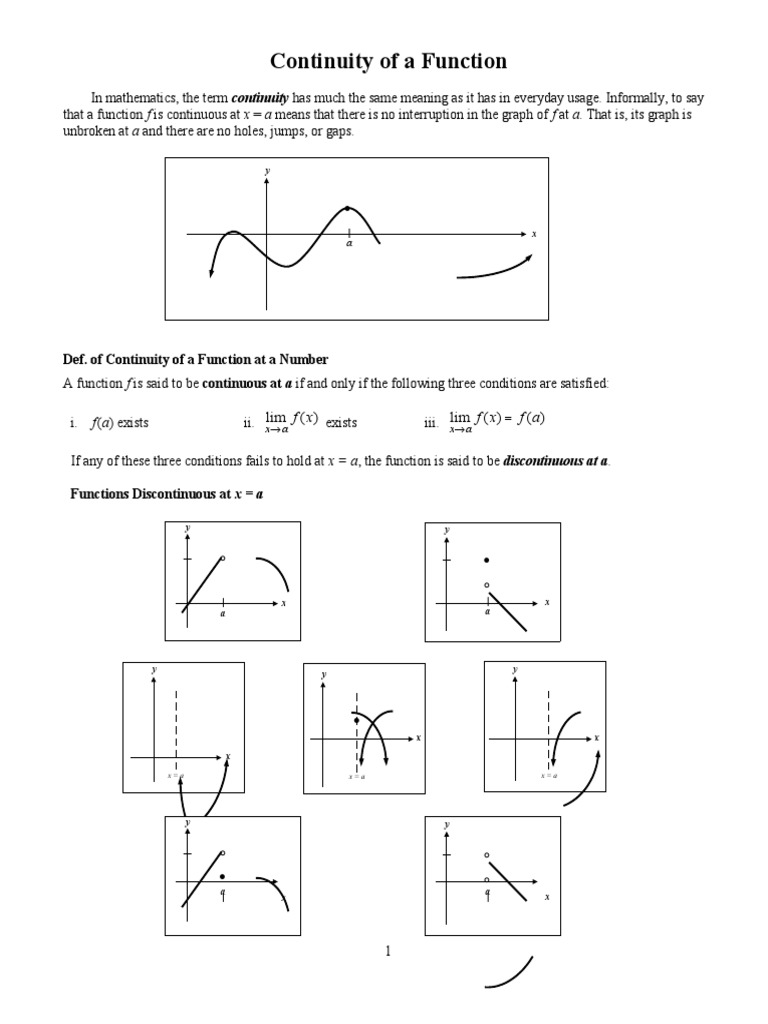 Continuity Discontinuity of Functions (Revised 201819) | PDF ...