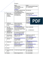 165348287-Daftar-Perusahaan-Indonesia-Di-Singapore