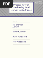 Process Flow of Conducting Land Survey With Drones: Pre-Site Visit Activity