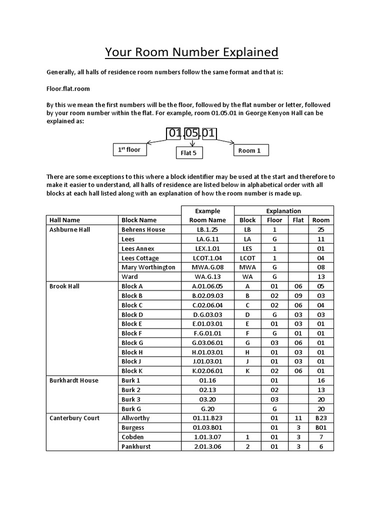 Understanding Halls Room Numbers | PDF | Trees | Plants
