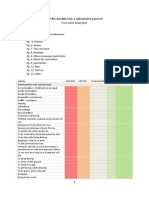 BDSM Checklist for Submissive Partners