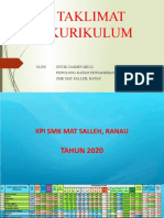 SMK MAT SALLEH, RANAU KPI AND CURRICULUM ACHIEVEMENT 2020