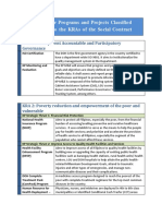 DOHMajorProgramsProjects5KRAs.pdf