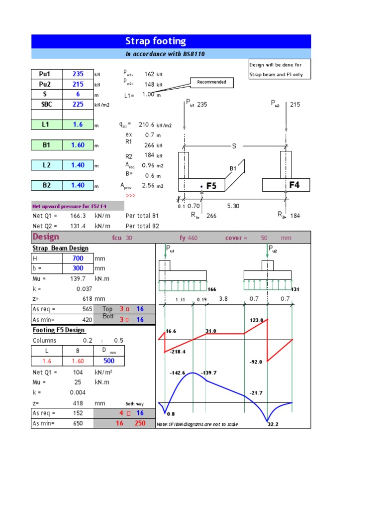 Design of Strap Footing and Strap Beam to Support Two Columns Subjected to Unequal Axial Loads PDF