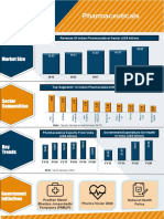 Pharmaceuticals Infographic March 2020